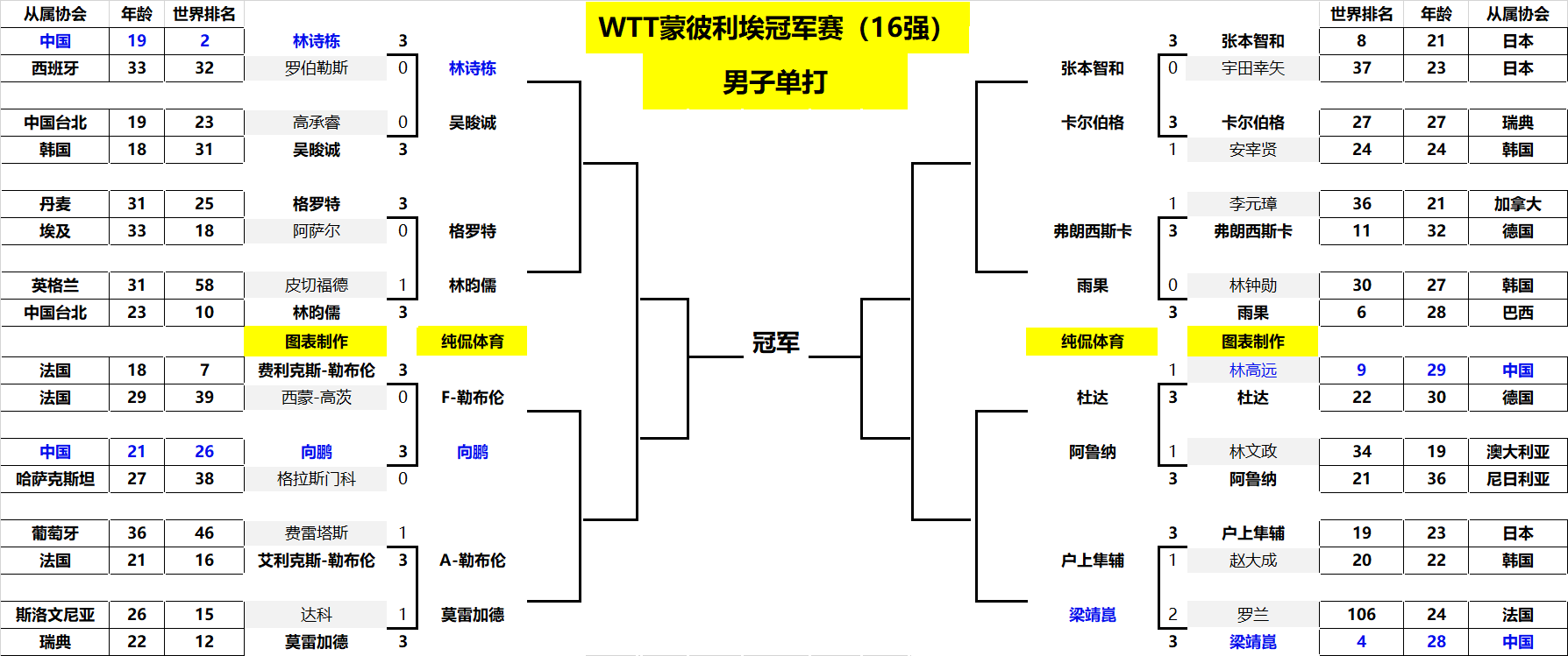 表现和团队 表现和团队