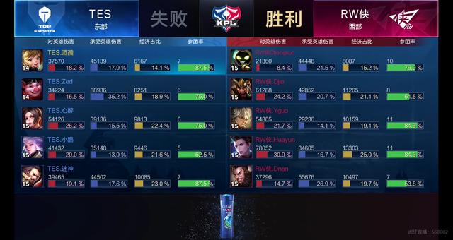 赛中展现出 赛中展现出