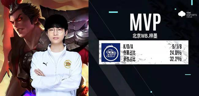 太阳预设的 太阳预设的